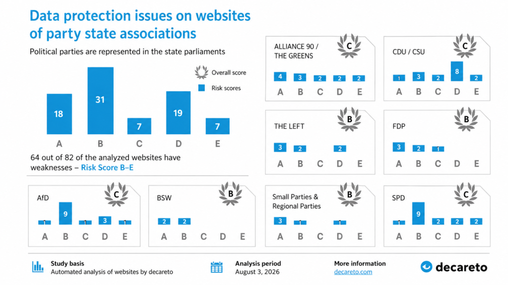 The data protection scan reveals a more nuanced picture